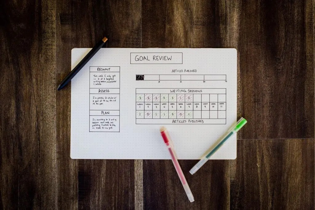 Annual performance reviews